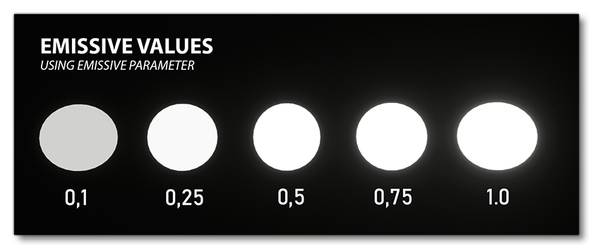 Emissive Values Example