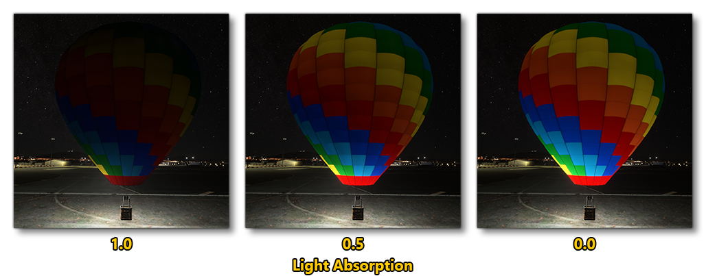 Example Of The Light Absorption Parameter