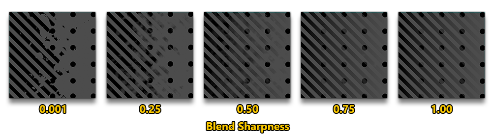 Different Blend Thresholds And How They Affect The BlendMask