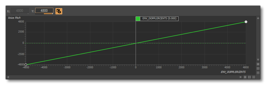 The Doppler Voice Pitch Curve