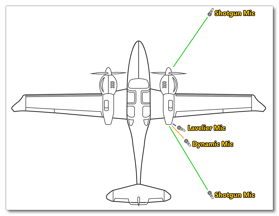 Suggested Microphone Placement Outside The Aircraft