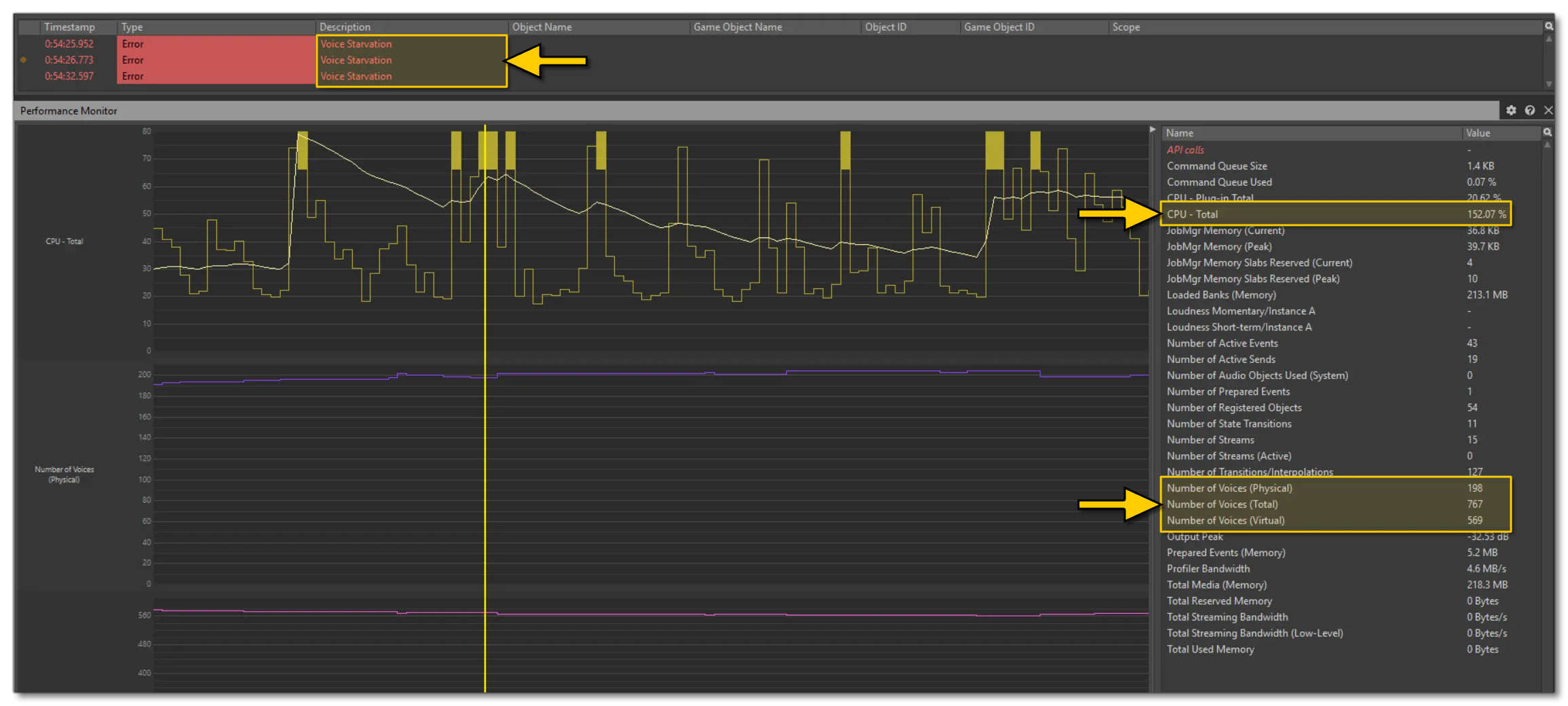 Voice Starvation Errors In The Wwise Profiler