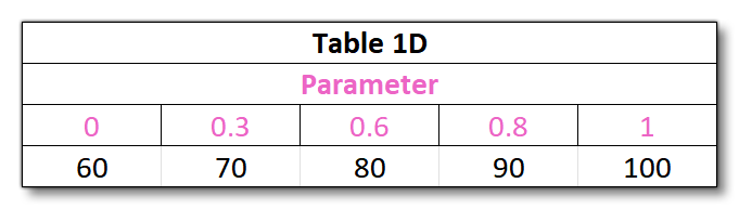 1D Table Example