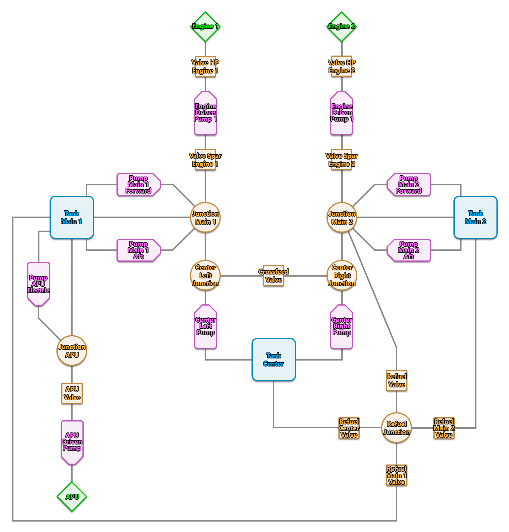 Complex Hydraulic System Schematic