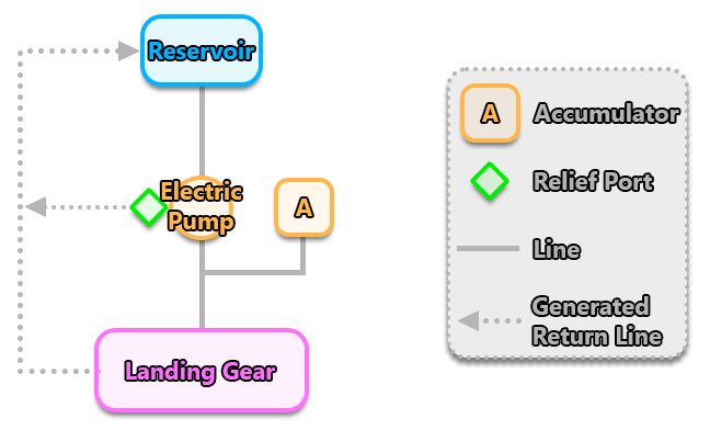 DA62 Hydraulic System Schematic