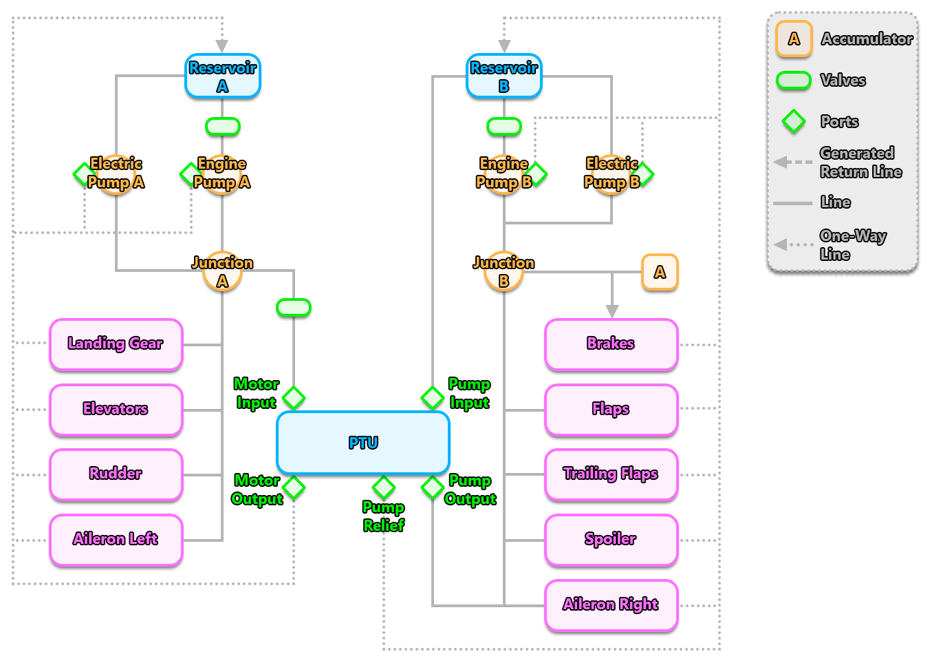 737 Hydraulic System Schematic