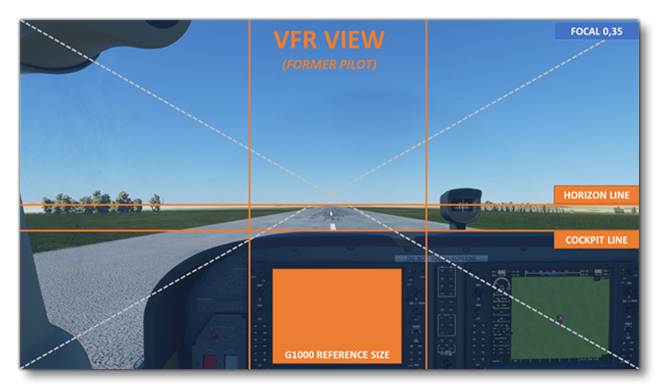 VFR Camera View Visual Guidelines