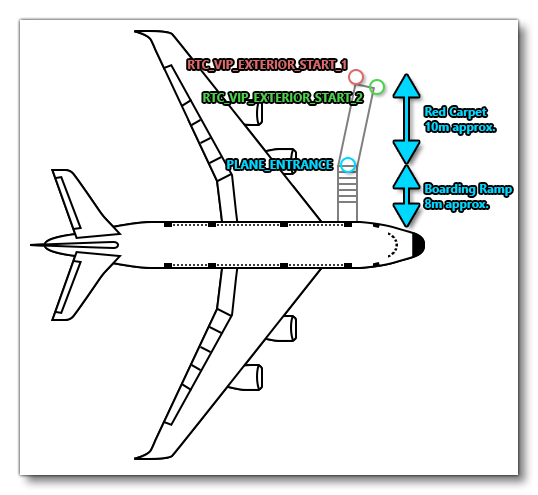 Placement Of The RTC Nodes For A Chartered Airliner Activity