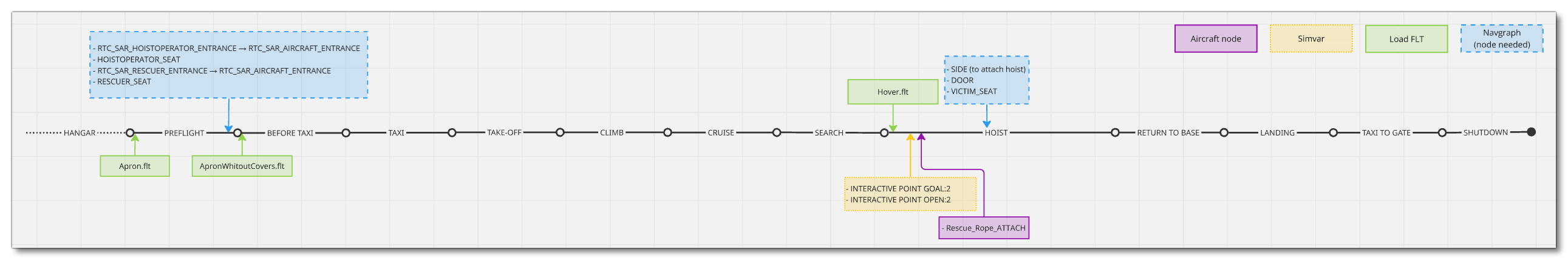 Mission Flow Chart Mission Flow Chart