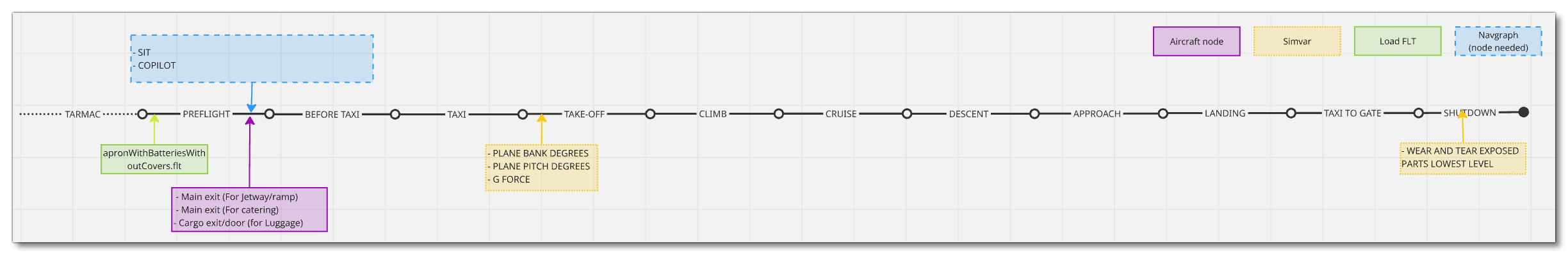 Mission Flow Chart Mission Flow Chart