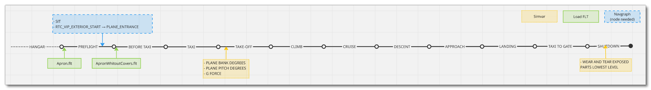 Mission Flow Chart Mission Flow Chart