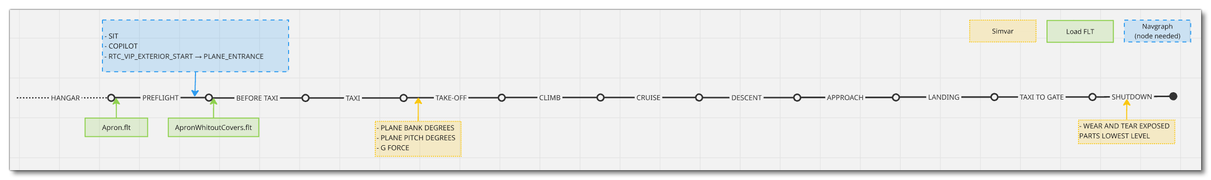 Mission Flow Chart Mission Flow Chart