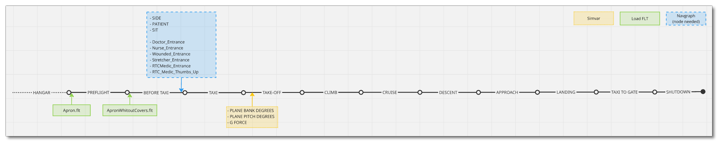 Mission Flow Chart Mission Flow Chart