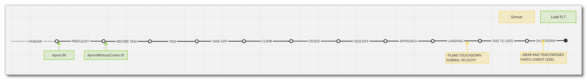 Mission Flow Chart Mission Flow Chart