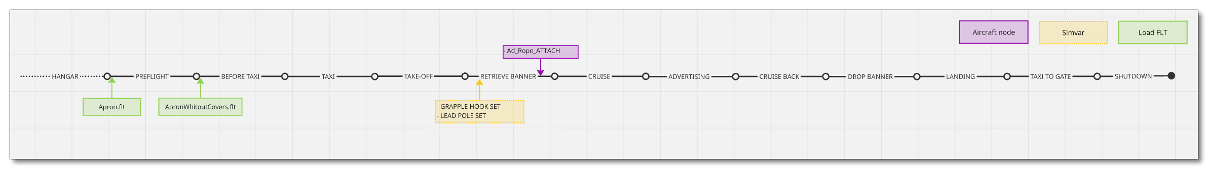 Mission Flow Chart Mission Flow Chart