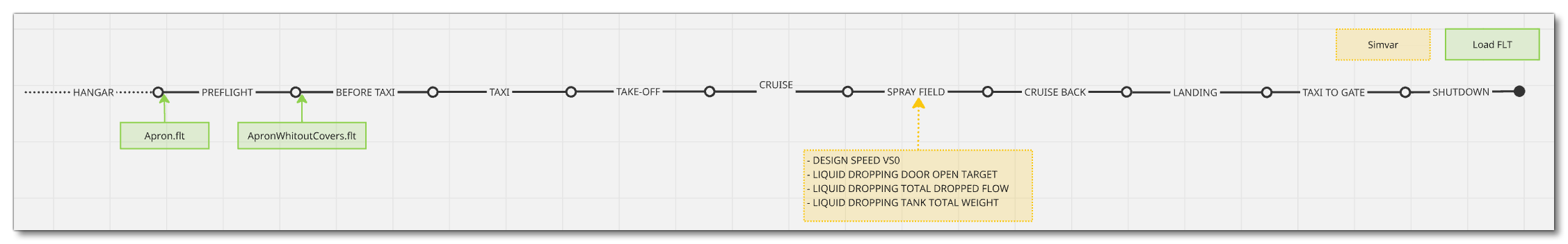 Mission Flow Chart Mission Flow Chart