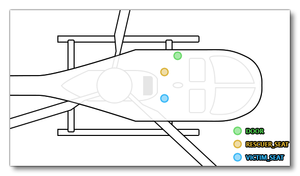 Position Of The Interior Nodes For Helicopter Rescue Activities Position Of The Interior Nodes For Helicopter Rescue Activities