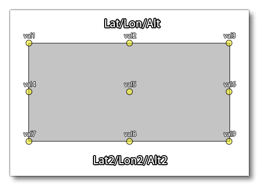 Heightmap Element Example Illustration