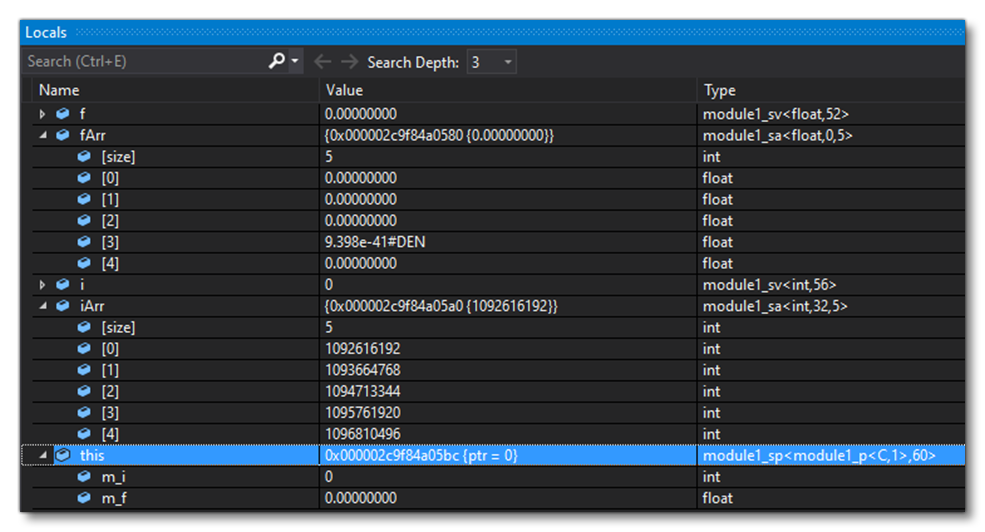 Test Code Func2 Incorrect Local Variables