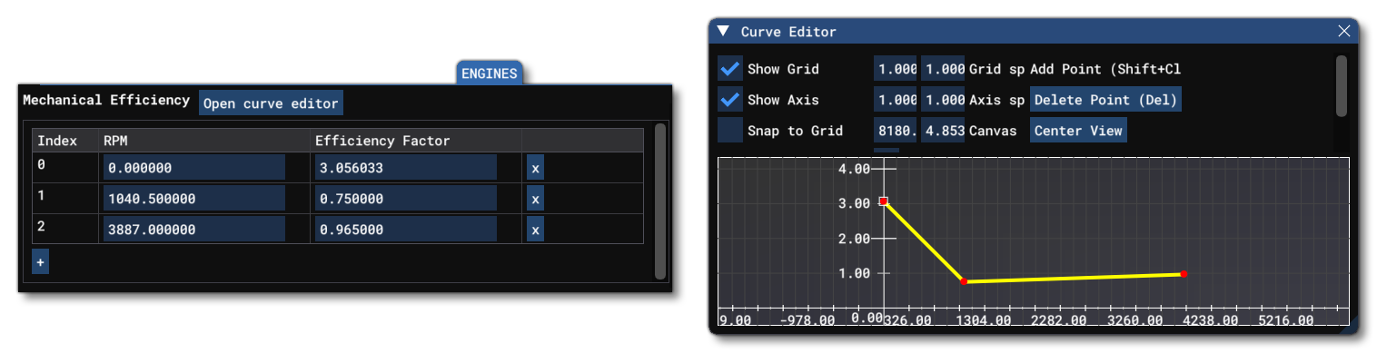 The Piston Engine Mechanical Efficiency Table