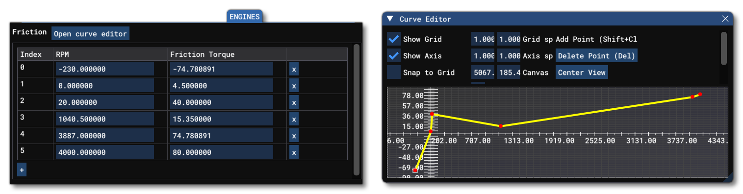 The Piston Engine Friction Table
