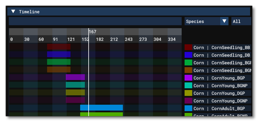 The Crop Timeline Graph
