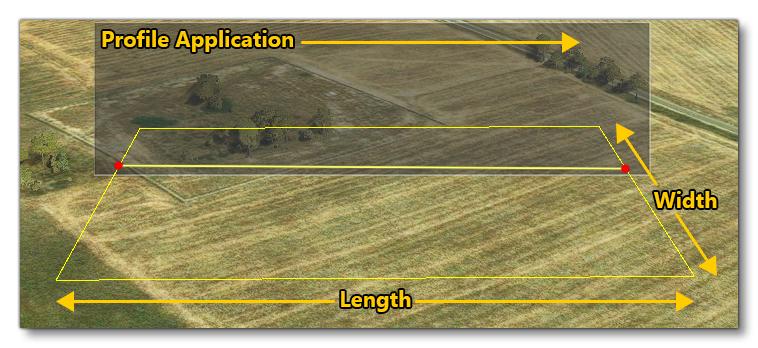 How A Profile Is Applied To A Rectangle
