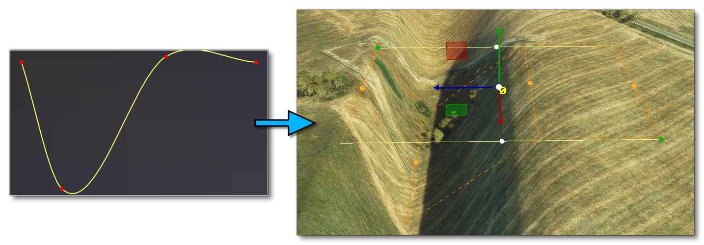 The Visual Representation Of A Profile In The World