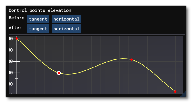 Control Point Buttons For Changing The Profile