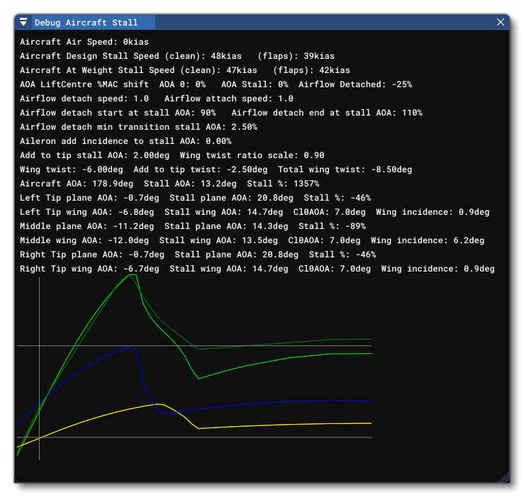 The Debug Aircraft Stall Window