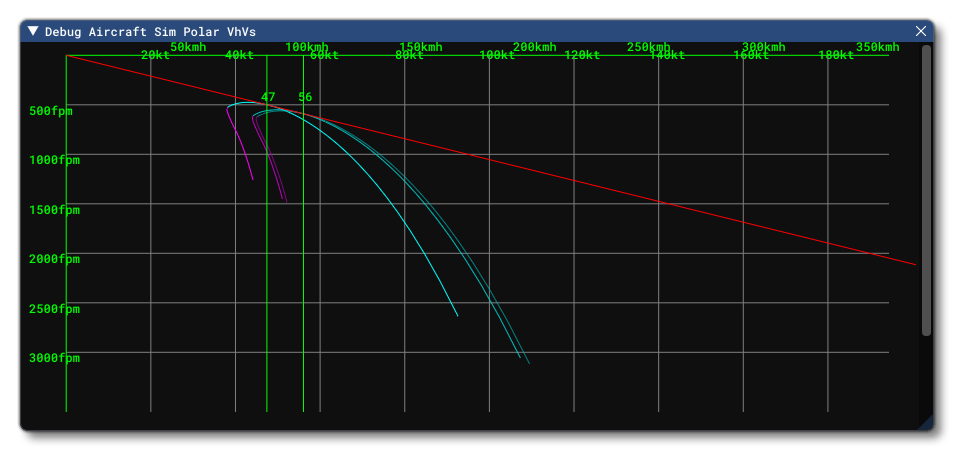 The Debug Sim Polar VhVs Window