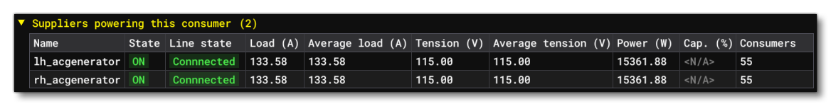 The Suppliers Powering This Consumer Section