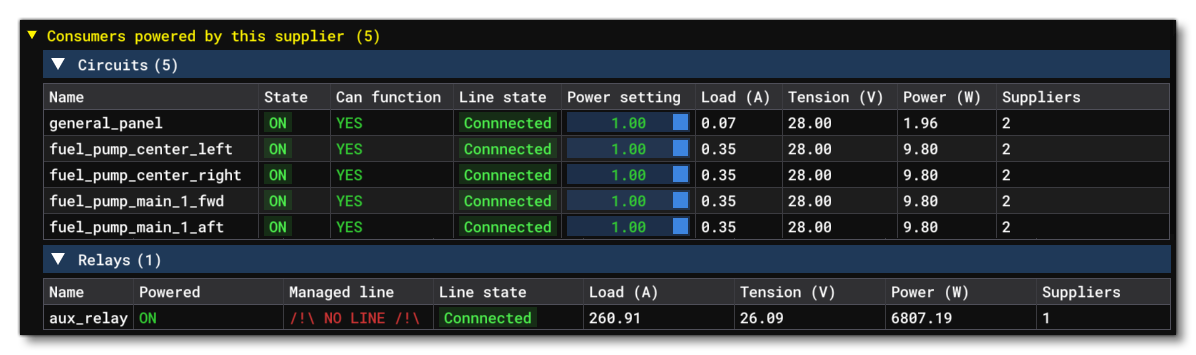 The Different Consumers That The Supplier Is Powering