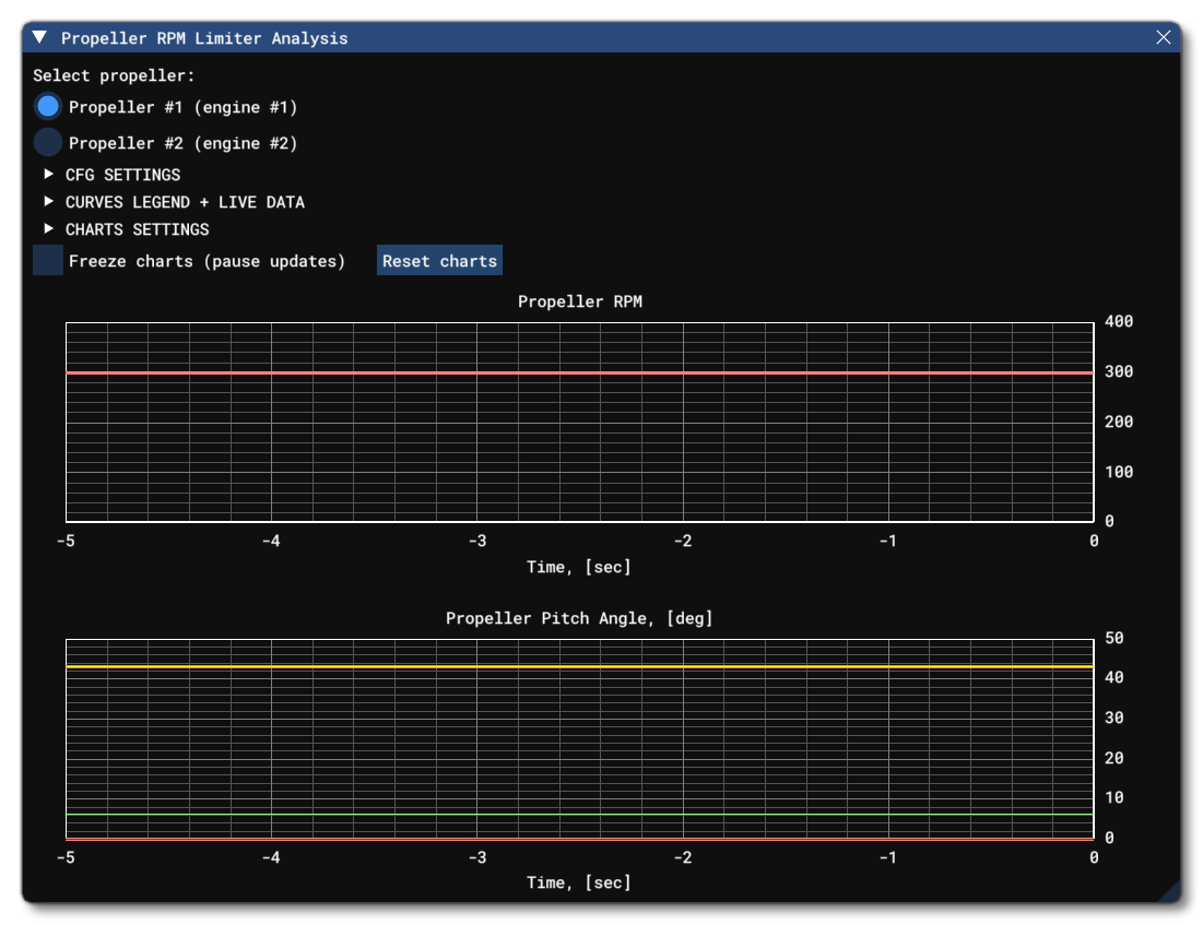 The Propeller Limiter Analysis Window