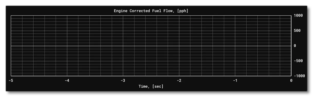 The Engine Corrected Fuel Flow Graph