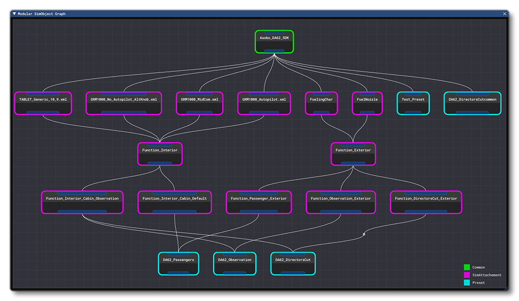 The Modular SimObject Node Graph