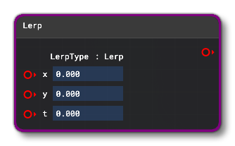 The Lerp Node