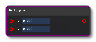 The Multiply Node