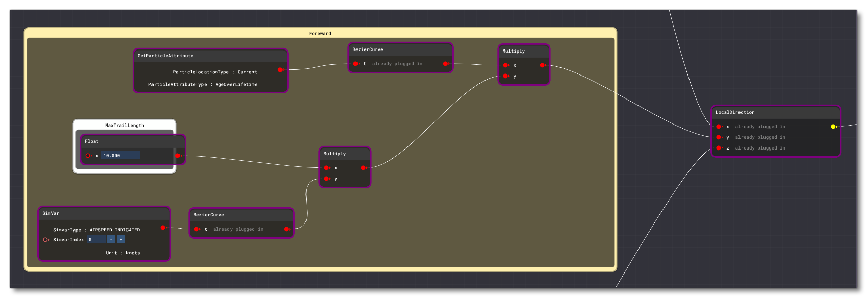 Example Of The Node Graph