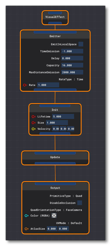 The Basic Blocks For Creating A Visual Effect