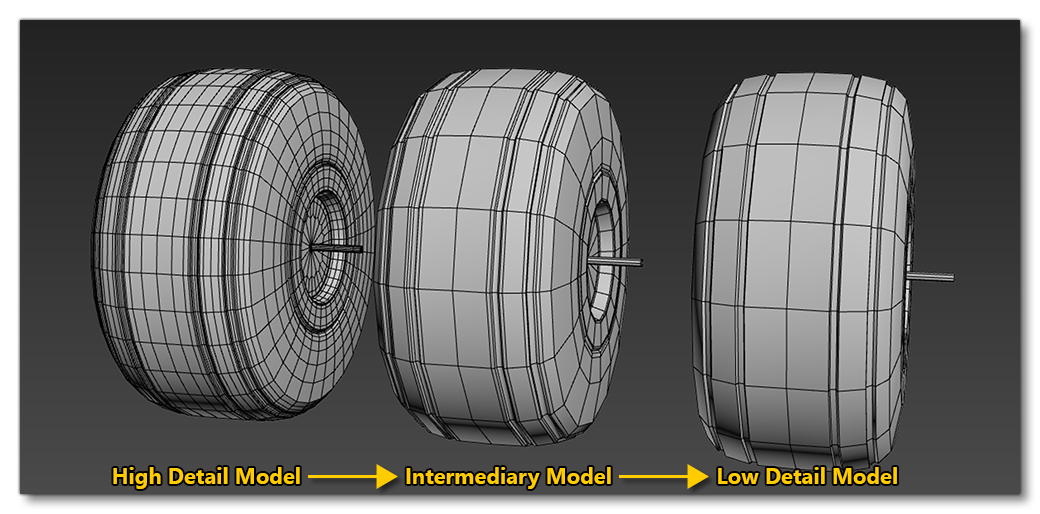 Example Showing How To Create The Tire Blur Mesh