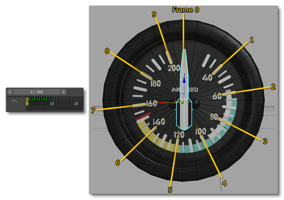 Frame Distribution Example