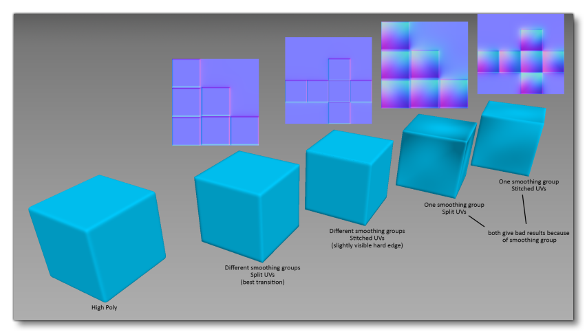 Smoothing Groups Illustration