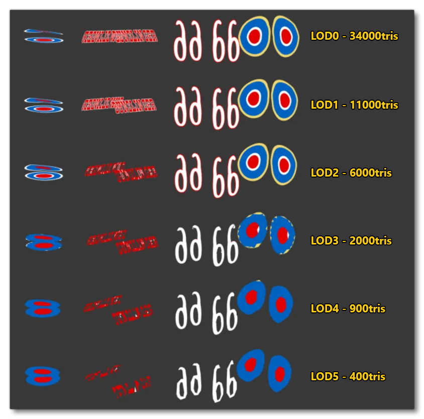 LOD Reduction Example