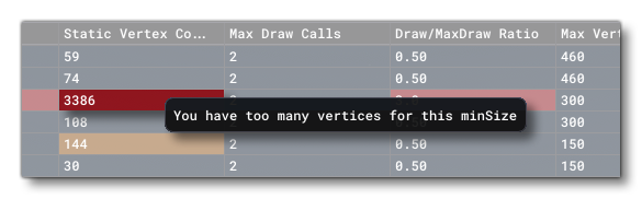 The Statistics Profiler Tooltip Showing An Issue