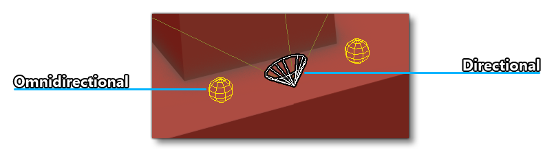 Directional and Omnidirectionl Lights In A 3Ds Max Scene