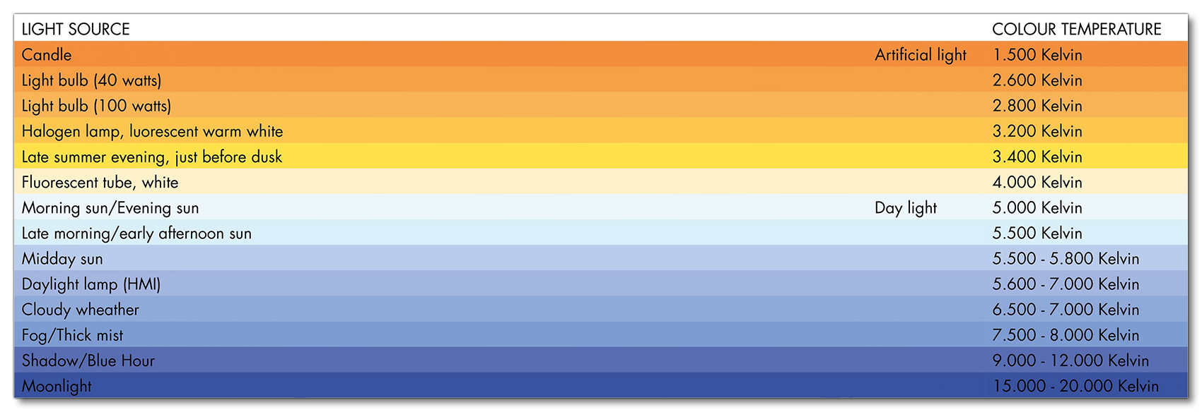 Colour Chart For Light Temperature