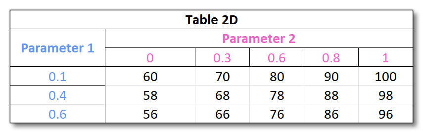 2D Table Example