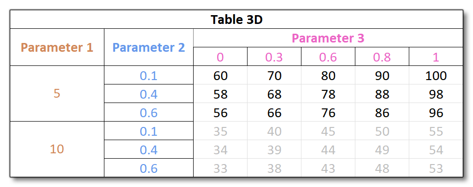 3D Table Example