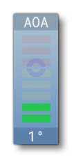 The AoA Indicator